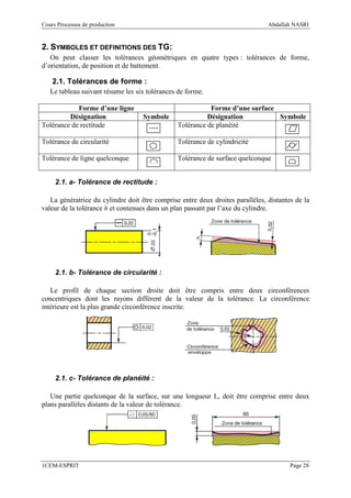Cours Processus de production                                                   Abdallah NASRI


2. SYMBOLES ET DEFINITIONS DES TG:
   On peut classer les tolérances géométriques en quatre types : tolérances de forme,
d’orientation, de position et de battement.

    2.1. Tolérances de forme :
   Le tableau suivant résume les six tolérances de forme.

            Forme d’une ligne                              Forme d’une surface
         Désignation                Symbole               Désignation          Symbole
Tolérance de rectitude                          Tolérance de planéité

Tolérance de circularité                        Tolérance de cylindricité

Tolérance de ligne quelconque                   Tolérance de surface quelconque


     2.1. a- Tolérance de rectitude :

   La génératrice du cylindre doit être comprise entre deux droites parallèles, distantes de la
valeur de la tolérance h et contenues dans un plan passant par l’axe du cylindre.




     2.1. b- Tolérance de circularité :

   Le profil de chaque section droite doit être compris entre deux circonférences
concentriques dont les rayons diffèrent de la valeur de la tolérance. La circonférence
intérieure est la plus grande circonférence inscrite.




     2.1. c- Tolérance de planéité :

   Une partie quelconque de la surface, sur une longueur L, doit être comprise entre deux
plans parallèles distants de la valeur de tolérance.




1CEM-ESPRIT                                                                             Page 28
 