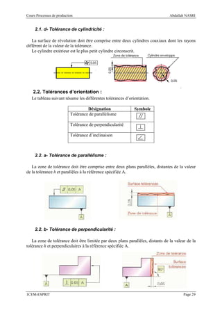 Cours Processus de production                                                    Abdallah NASRI


     2.1. d- Tolérance de cylindricité :

   La surface de révolution doit être comprise entre deux cylindres coaxiaux dont les rayons
diffèrent de la valeur de la tolérance.
   Le cylindre extérieur est le plus petit cylindre circonscrit.




    2.2. Tolérances d’orientation :
   Le tableau suivant résume les différentes tolérances d’orientation.

                                    Désignation              Symbole
                           Tolérance de parallélisme

                           Tolérance de perpendicularité

                           Tolérance d’inclinaison



     2.2. a- Tolérance de parallélisme :

   La zone de tolérance doit être comprise entre deux plans parallèles, distantes de la valeur
de la tolérance h et parallèles à la référence spécifiée A.




     2.2. b- Tolérance de perpendicularité :

   La zone de tolérance doit être limitée par deux plans parallèles, distants de la valeur de la
tolérance h et perpendiculaires à la référence spécifiée A.




1CEM-ESPRIT                                                                              Page 29
 