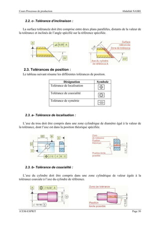 Cours Processus de production                                                     Abdallah NASRI


     2.2. c- Tolérance d’inclinaison :

    La surface tolérancée doit être comprise entre deux plans parallèles, distants de la valeur de
la tolérance et inclinés de l’angle spécifié sur la référence spécifiée.




    2.3. Tolérances de position :
   Le tableau suivant résume les différentes tolérances de position.

                                    Désignation               Symbole
                           Tolérance de localisation

                           Tolérance de coaxialité

                           Tolérance de symétrie



     2.3. a- Tolérance de localisation :

    L’axe du trou doit être compris dans une zone cylindrique de diamètre égal à la valeur de
la tolérance, dont l’axe est dans la position théorique spécifiée.




     2.3. b- Tolérance de coaxialité :

   L’axe du cylindre doit être compris dans une zone cylindrique de valeur égale à la
tolérance coaxiale à l’axe du cylindre de référence.




1CEM-ESPRIT                                                                               Page 30
 