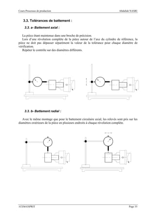 Cours Processus de production                                                 Abdallah NASRI


    3.3. Tolérances de battement :

     3.3. a- Battement axial :

   La pièce étant maintenue dans une broche de précision.
   Lors d’une révolution complète de la pièce autour de l’axe du cylindre de référence, la
pièce ne doit pas dépasser séparément la valeur de la tolérance pour chaque diamètre de
vérification.
   Répéter le contrôle sur des diamètres différents.




     3.3. b- Battement radial :

   Avec le même montage que pour le battement circulaire axial, les relevés sont pris sur les
diamètres extérieurs de la pièce en plusieurs endroits à chaque révolution complète.




1CEM-ESPRIT                                                                           Page 35
 