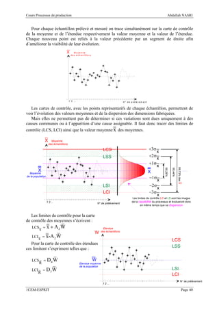 Cours Processus de production                                                                                                                Abdallah NASRI


   Pour chaque échantillon prélevé et mesuré on trace simultanément sur la carte de contrôle
de la moyenne et de l’étendue respectivement la valeur moyenne et la valeur de l’étendue.
Chaque nouveau point est reliés à la valeur précédente par un segment de droite afin
d’améliorer la visibilité de leur évolution.
                                     X        M o ye n ne
                                          d e s é c h a n tillo n s




                                         1 2 ...                                               N ° d e p r é lè v e m e n t


   Les cartes de contrôle, avec les points représentatifs de chaque échantillon, permettent de
voir l’évolution des valeurs moyennes et de la dispersion des dimensions fabriquées.
   Mais elles ne permettent pas de déterminer si ces variations sont dues uniquement à des
causes communes ou à l’apparition d’une cause assignable. Il faut donc tracer des limites de
contrôle (LCS, LCI) ainsi que la valeur moyenne x des moyennes.

                  X     Moyenne
                      des échantillons

                                                                              LCS                                             +3σ
                                                                                                                                    x
                                                                              LSS                                             +2σ
                                                                                                                                    x
                                                                                                                              +1σ
                                                                                                                                    x

                                                                                                                                                          99,73% des X
                                                                                                                                        68,26%

          X                                                                                                                   X                  95,44%
  Moyenne
de la population
                                                                                                                               −1σ
                                                                                                                                  x
                                                                              LSI                                             −2σ
                                                                                                                                  x
                                                                              LCI                                             −3σ
                                                                                                                                  x
                                                                                                         Les limites de contrôle LC et LS sont les images
                   1 2 ...                                                                               de la capabilité du processus et évolueront donc
                                                                          N° de prélèvement
                                                                                                                en même temps que sa dispersion



   Les limites de contrôle pour la carte
de contrôle des moyennes s’écrivent :
    LCS
          x
              =    x + A2 W                                                   Etendue
                                                                            des échantillons
                                                                      W
    LCI       =    x-A 2 W
          x                                                                                                                                      LCS
   Pour la carte de contrôle des étendues
                                                                                                                                                 LSS
ces limitent s’expriment telles que :

    LCS       =    D4 W                                               W
          R                                         Etendue moyenne
                                                    de la population
    LCI       = D3 W                                                                                                                             LSI
          R
                                                                                                                                                 LCI
                                                                                                                                                                   N° de prélèvement
                                                                              1 2 ...

1CEM-ESPRIT                                                                                                                                                              Page 40
 