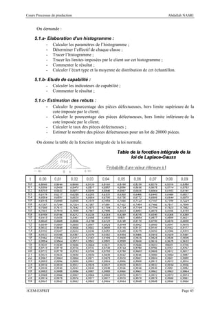 Cours Processus de production                                                  Abdallah NASRI


      On demande :

     5.1.a- Elaboration d’un histogramme :
           - Calculer les paramètres de l’histogramme ;
           - Déterminer l’effectif de chaque classe ;
           - Tracer l’histogramme ;
           - Tracer les limites imposées par le client sur cet histogramme ;
           - Commenter le résultat ;
           - Calculer l’écart type et la moyenne de distribution de cet échantillon.

     5.1.b- Etude de capabilité :
           - Calculer les indicateurs de capabilité ;
           - Commenter le résultat ;

     5.1.c- Estimation des rebuts :
           - Calculer le pourcentage des pièces défectueuses, hors limite supérieure de la
              cote imposée par le client;
           - Calculer le pourcentage des pièces défectueuses, hors limite inférieure de la
              cote imposée par le client;
           - Calculer le taux des pièces défectueuses ;
           - Estimer le nombre des pièces défectueuses pour un lot de 20000 pièces.

      On donne la table de la fonction intégrale de la loi normale.




                           t




1CEM-ESPRIT                                                                            Page 45
 
