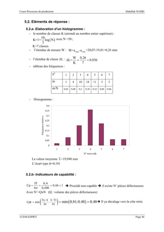 Cours Processus de production                                                                                                Abdallah NASRI


    5.2. Eléments de réponse :

     5.2.a- Elaboration d’un histogramme :
       - le nombre de classes K (arrondi au nombre entier supérieur) :
                    10
             K=1+      log ( N ) avec N =50 ;
                     3
          K=7 classes
        - l’étendue de mesure W : W=x max -x min =20,07-19,81=0,26 mm

        - l’étendue de classe ∆L : ∆L= W = 0,26 = 0,036
                                                                     K           7
        - tableau des fréquences :

                                                  n°        1        2     3          4        5      6      7

                                                  m         1        4     10        18       11      3      3

                                                  m/N      0,02     0,08   0,2       0,36     0,22   0,06   0,06



        - Histogramme :
                                            0.4
                                           0.35

                                            0.3
                      Fréquence relative




                                           0.25
                                            0.2

                                           0.15

                                            0.1
                                           0.05

                                             0
                                                       1        2          3              4          5             6     7
                                                                                 N° intervalle

          La valeur moyenne x =19,948 mm
          L’écart type σ=0,101


     5.2.b- Indicateurs de capabilité :

          IT   0, 4
      Cp =   =      = 0, 66 < 1 Procédé non capable                                                      il existe N’ pièces défectueuses
          6σ 0, 606
     Avec N’=QxN (Q : volume des pièces défectueuses)

      Cpk = min   (    Ts − x x −Ti
                        3σ
                             ;
                               3σ                      ) = min ( 0,81;0,48) = 0,48                    Il ya décalage vers la côte mini.



1CEM-ESPRIT                                                                                                                         Page 46
 