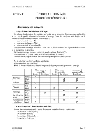 Cours Processus de production                                                    Abdallah NASRI



LEÇON VII                           INTRODUCTION AUX
                                   PROCEDES D’USINAGE


    1. GENERATION DES SURFACES

    1.1. Schéma cinématique d’usinage :
   En usinage la génération des surfaces est basée sur un ensemble de mouvement de la pièce
et de l’outil appelé schéma cinématique d’usinage. Tous les schémas sont basés sur la
combinaison de trois mouvements élémentaires :
   - mouvement de coupe Mc;
   - mouvement d’avance Ma ;
   - mouvement de pénétration Mp.
   Le mouvement de coupe attribué à l’outil ou à la pièce est celui qui engendre l’enlèvement
de la matière ou du coupeau.
   La vitesse relative à ce mouvement est appelée vitesse de coupe Vc.
   Le mouvement d’avance est caractérisé par la vitesse d’avance F.
   Le mouvement de pénétration est caractérisé par la profondeur de passe a.

   Mc et Ma peuvent être rotatifs ou rectilignes.
   Mp ne peut être que rectiligne.
   Selon la nature de ces mouvements on peut distinguer plusieurs procédés d’usinage :

                                   Mouvement de            Mouvement          Mouvement de
                                     coupe Mc              d’avance Ma        pénétration Mp
                                Rotatif   Rectiligne   Rotatif   Rectiligne    Rectiligne
                   Pièce
 Tournage
                   Outil
                   Pièce
 Fraisage
                   Outil
                   Pièce
 Perçage
                   Outil
                   Pièce
 Rabotage
                   Outil
 Rectification     Pièce
 plane             Outil
 Rectification     Pièce
 cylindrique       Outil

    1.2. Classification des surfaces usinées :
   Les surfaces usinées par enlèvement de matière sont classées en 4 catégories :
    - les surfaces cylindriques ;
    - les surfaces planes ;
    - les surfaces hélicoïdales ;
    - les surfaces de forme.




1CEM-ESPRIT                                                                              Page 57
 