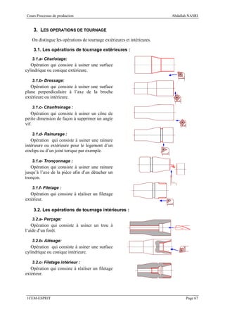 Cours Processus de production                                            Abdallah NASRI


    3. LES OPERATIONS DE TOURNAGE

   On distingue les opérations de tournage extérieures et intérieures.

    3.1. Les opérations de tournage extérieures :

   3.1.a- Chariotage:
   Opération qui consiste à usiner une surface
cylindrique ou conique extérieure.

   3.1.b- Dressage:
   Opération qui consiste à usiner une surface
plane perpendiculaire à l’axe de la broche
extérieure ou intérieure.

   3.1.c- Chanfreinage :
   Opération qui consiste à usiner un cône de
petite dimension de façon à supprimer un angle
vif.

   3.1.d- Rainurage :
   Opération qui consiste à usiner une rainure
intérieure ou extérieure pour le logement d’un
circlips ou d’un joint torique par exemple.

   3.1.e- Tronçonnage :
   Opération qui consiste à usiner une rainure
jusqu’à l’axe de la pièce afin d’en détacher un
tronçon.

   3.1.f- Filetage :
   Opération qui consiste à réaliser un filetage
extérieur.

    3.2. Les opérations de tournage intérieures :

   3.2.a- Perçage:
   Opération qui consiste à usiner un trou à
l’aide d’un forêt.

   3.2.b- Alésage:
   Opération qui consiste à usiner une surface
cylindrique ou conique intérieure.

   3.2.c- Filetage intérieur :
   Opération qui consiste à réaliser un filetage
extérieur.




1CEM-ESPRIT                                                                     Page 67
 