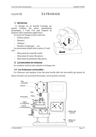 Cours Processus de production                                                      Abdallah NASRI



LEÇON IX                                 LE FRAISAGE

    1. DEFINITION
     Le fraisage est un procédé d’usinage qui
permet d’obtenir des pièces généralement
prismatiques, à l’aide d’un outil composé de
plusieurs arêtes tranchantes appelé fraise.
   Au moyen du fraisage on peut usiner des :
    - Surfaces planes ;
    - Rainures ;
    - Alésages ;
    - Dentures d’engrenage ; …etc.
   Les mouvements relatifs entre la pièce et l’outil
sont :
    - Mouvement de coupe Mc (outil) ;
    - Mouvement d’avance Ma (pièce) ;
    - Mouvement de pénétration Mp (pièce).

    2. LES MACHINES DE FRAISAGE
   Les machines outils les plus utilisées en fraisage sont:

   2.1. Les fraiseuses universelles :
   Ces fraiseuses sont équipées d’une tête porte broche (dite tête universelle) qui permet de
placer la broche soit en position horizontale, soit en position verticale.

             Tête
             universelle
             Broche



                                Outil

                                Pièce
            Porte pièce


                 Table
            (mt longitudinal)
              Chariot
           (mt transversal)

                                                                             Moteur des
                                                                              avances



                                                                             Moteur de
                                                                             broche



1CEM-ESPRIT                                                                               Page 73
 