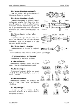 Cours Processus de production                                          Abdallah NASRI



    3.3.b- Fraise à trou lisse ou taraudé:
   Elles sont montées sur un mandrin porte-
fraise, généralement au cône S.A.
    3.3.c- Fraise à trou lisse rainuré :
   Elles sont montées sur un arbre porte-fraise,
généralement au cône S.A. Il en existe deux
types : le type court pour le travail en l'air, dont
la longueur utile est intérieure ou égale à 160
mm, le type long (montage d'une lunette) dont
la longueur utile est égale ou supérieure à 200
mm.
    3.3.d- Fraise à queue conique (cône
    morse) :
   Elles sont montées par l’intermédiaire d’une
douille de réduction dont le cône extérieur
correspond à celui de la broche, et le cône
intérieur à celui de la fraise.
    3.3.e- Fraise à queue cylindrique :
   Elles sont montées au moyen d’un mandrin à
pince.
  La liaison broche porte-fraise est assurée par une tige de rappel.

    4. LES OPERATIONS DE FRAISAGE
    On distingue les opérations suivantes :
    4.1. Le surfaçage :
   Opération qui consiste à réaliser une surface
plane à l’aide de fraise de face ou de profil.

    4.2. Le rainurage :
   Opération qui consiste à réaliser une rainure
à l’aide de fraise de forme adaptée au genre de
rainure à exécuter.

    4.3. Le contournage :
   Opération qui consiste à finir le profil d’une
pièce à l’aide d’une fraise généralement
cylindrique.

    4.4. Le profilage :
   Lorsque les profils fraisés résultent
directement de forme de la fraise et non du
mouvement de la pièce.




1CEM-ESPRIT                                                                   Page 77
 