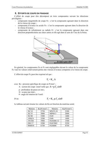 Cours Processus de production                                                     Abdallah NASRI


    8. EFFORTS DE COUPE EN FRAISAGE
   L’effort de coupe peut être décomposé en trois composantes suivant les directions
privilégiées :
    - composante tangentielle de coupe Fc : c’est la composante agissant dans la direction
        de la vitesse de coupe ;
    - composante d’avance ou axiale Fa : c’est la composante agissant dans la direction de
        la vitesse d’avance ;
    - composante de refoulement ou radiale Fr : c’est la composante agissant dans une
        direction perpendiculaire aux deux autres et elle agit dans le sens de l’axe de la fraise.




   En général, les composantes Fa et Fr sont négligeables devant la valeur de la composante
Fc vues les valeurs relativement petites des vitesses d’avance comparées à la vitesse de coupe.

   L’effort de coupe Fc peut être exprimé tel que :

                                            Fc = K s .A
   avec Ks : pression spécifique de coupe en N/mm² ;
        A : section de coupe (mm²) telle que A = p.f z .sinθ
        p : profondeur de passe en mm ;
        fz : avance par dent ;
        θ : angle de rotation de l’outil.

   D’où                                      Fc = K s .p.f z .sinθ

   Le tableau suivant résume les valeurs de Ks en fonction du matériau usiné.

                       Matière   Ks(N/mm²)        Matière            Ks(N/mm²)
                      XC10          2750        MN35-10                 2200
                      XC35          3000        MP60-3                  2000
                      XC80          3300        Ft20                    1400
                      10NC6         3200        Ft40                    1800
                      35CD4         3900        FGS400-12               1500
                      Z8C17         3200        FGS7002                 2250
                      90MV8         6750        FGS800                  4750


1CEM-ESPRIT                                                                               Page 81
 