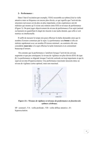 2- Performance :

    Dans l’état d’excitation par exemple, l’EEG ressemble au rythme β de la vielle
attentive mais sa fréquence est encore plus élevée, ce qui signifie que l’activité des
structures nerveuses est de plus en plus importante, et des expériences ont été
réalisées qui montre qu’il existe une relation entre EEG et niveaux de performance
(Figure 3). On peut juger objectivement du niveau de performance d’un sujet (animal
ou humain) en quantifiant le degré de réussite à une tache donnée, que celle-ci soit
motrice ou intellectuelle.

    Il suffit de mesurer le temps mis pour effectuer la tâche demandée ainsi que le
nombre d’erreurs commises par le sujet. La performance sera bonne si elle est
réalisée rapidement avec un nombre D’erreurs minimal ; au contraire elle sera
considérée mauvaise si le sujet effectue la tache lentement et en commettant
beaucoup d’erreurs.

     On constate que la performance s’améliore lorsque l’activité du cerveau
augmente et que par conséquent, le niveau de vigilance est plus élevée (EEG de type
β). La performance se dégrade lorsque l’activité corticale est trop importante et que le
sujet est en état d’hyperexcitation. Une performance maximale nécessite donc un
niveau de vigilance certes optimal, mais non maximal.




    Figure (3) : Niveaux de vigilance et niveaux de performance en fonction des
                                 rythmes cérébraux.

SP : sommeil ; VA : veille profonde ; VD : veille diffuse attentive ; H :
hyperexcitation.




                                                                                           17
 
