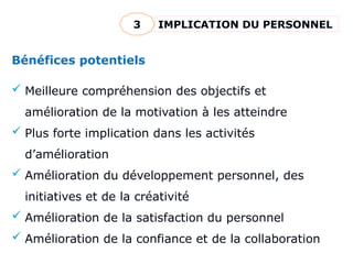 Bénéfices potentiels
 Meilleure compréhension des objectifs et
amélioration de la motivation à les atteindre
 Plus forte implication dans les activités
d’amélioration
 Amélioration du développement personnel, des
initiatives et de la créativité
 Amélioration de la satisfaction du personnel
 Amélioration de la confiance et de la collaboration
IMPLICATION DU PERSONNEL
3
 