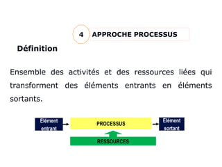 Définition
APPROCHE PROCESSUS
4
Ensemble des activités et des ressources liées qui
transforment des éléments entrants en éléments
sortants.
Elément
entrant
Elément
sortant
RESSOURCES
PROCESSUS
 