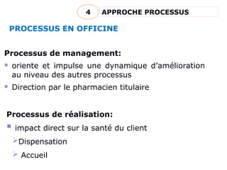 Processus de management:
 oriente et impulse une dynamique d’amélioration
au niveau des autres processus
 Direction par le pharmacien titulaire
Processus de réalisation:
 impact direct sur la santé du client
Dispensation
 Accueil
APPROCHE PROCESSUS
4
PROCESSUS EN OFFICINE
 