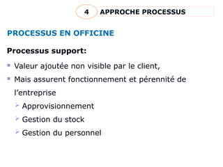 Processus support:
 Valeur ajoutée non visible par le client,
 Mais assurent fonctionnement et pérennité de
l’entreprise
 Approvisionnement
 Gestion du stock
 Gestion du personnel
PROCESSUS EN OFFICINE
APPROCHE PROCESSUS
4
 