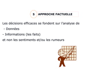 APPROCHE FACTUELLE
5
Les décisions efficaces se fondent sur l’analyse de
- Données
- Informations (les faits)
et non les sentiments et/ou les rumeurs
 