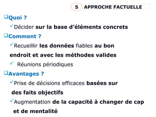 APPROCHE FACTUELLE
5
Quoi ?
Décider sur la base d’éléments concrets
Comment ?
Recueillir les données fiables au bon
endroit et avec les méthodes valides
 Réunions périodiques
Avantages ?
Prise de décisions efficaces basées sur
des faits objectifs
Augmentation de la capacité à changer de cap
et de mentalité
 