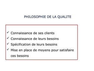  Connaissance de ses clients
 Connaissance de leurs besoins
 Spécification de leurs besoins
 Mise en place de moyens pour satisfaire
ces besoins
PHILOSOPHIE DE LA QUALITE
 