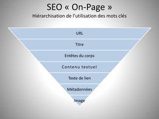 SEO « On-Page » 
Hiérarchisation de l’utilisation des mots clés 
URL 
Titre 
Entêtes du corps 
Contenu textuel 
Texte de lien 
Métadonnées 
Image 
21 
 