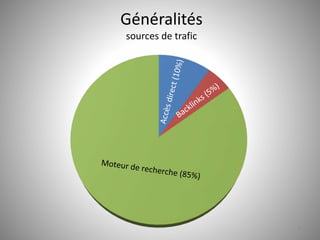 Généralités 
sources de trafic 
7 
 