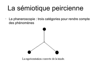 La sémiotique peircienne
•
    La phaneroscopie : trois catégories pour rendre compte
    des phénomènes
 