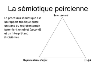 La sémiotique peircienne
                                    Interprétant
Le processus sémiotique est
un rapport triadique entre
un signe ou representamen
(premier), un objet (second)
et un interprétant
(troisième).




              Representamen/signe                  Objet
 
