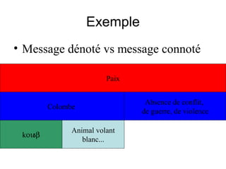 Exemple
• Message dénoté vs message connoté

                         Paix


                                 Absence de conflit,
         Colombe
                                de guerre, de violence

               Animal volant
 kοιõβ
                  blanc...
 
