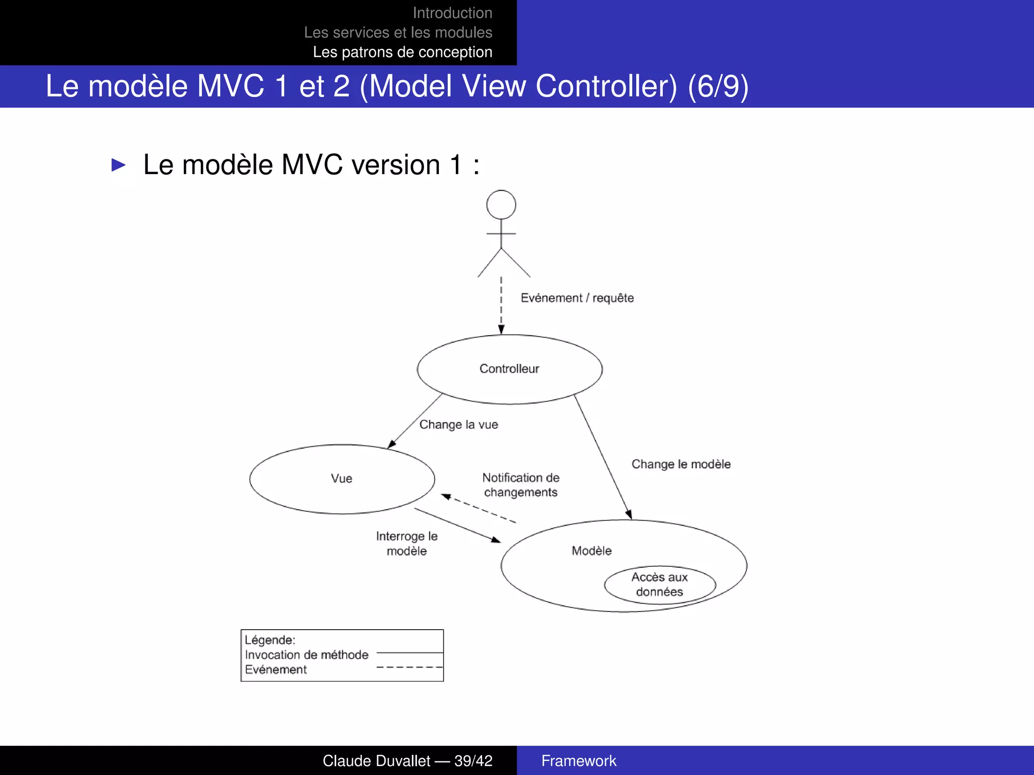 Introduction
Les services et les modules
Les patrons de conception
Le modèle MVC 1 et 2 (Model View Controller) (6/9)
Le modèle MVC version 1 :
Claude Duvallet — 39/42 Framework
 