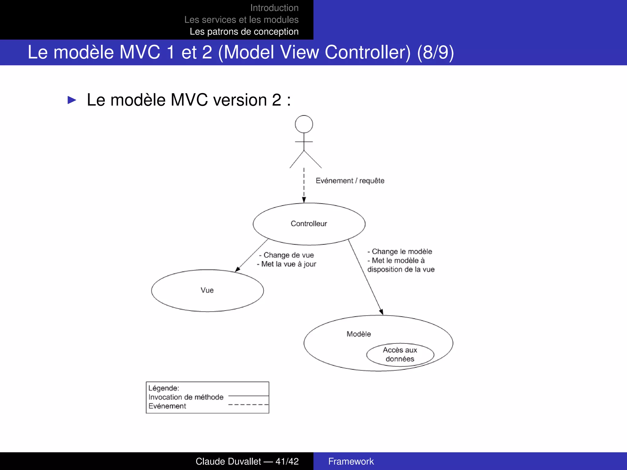 Introduction
Les services et les modules
Les patrons de conception
Le modèle MVC 1 et 2 (Model View Controller) (8/9)
Le modèle MVC version 2 :
Claude Duvallet — 41/42 Framework
 