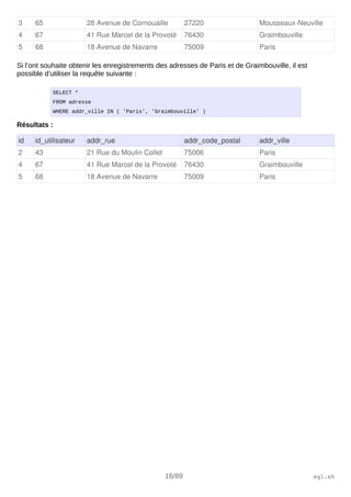 3 65 28 Avenue de Cornouaille 27220 Mousseaux­Neuville
4 67 41 Rue Marcel de la Provoté 76430 Graimbouville
5 68 18 Avenue de Navarre 75009 Paris
Si l’ont souhaite obtenir les enregistrements des adresses de Paris et de Graimbouville, il est
possible d’utiliser la requête suivante :
SELECT *
FROM adresse
WHERE addr_ville IN ( 'Paris', 'Graimbouville' )
Résultats :
id id_utilisateur addr_rue addr_code_postal addr_ville
2 43 21 Rue du Moulin Collet 75006 Paris
4 67 41 Rue Marcel de la Provoté 76430 Graimbouville
5 68 18 Avenue de Navarre 75009 Paris
16/89 sql.sh
 