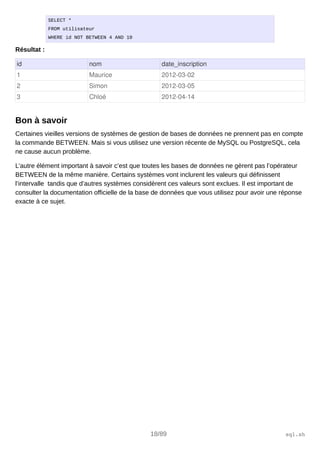 SELECT *
FROM utilisateur
WHERE id NOT BETWEEN 4 AND 10
Résultat :
id nom date_inscription
1 Maurice 2012­03­02
2 Simon 2012­03­05
3 Chloé 2012­04­14
Bon à savoir
Certaines vieilles versions de systèmes de gestion de bases de données ne prennent pas en compte
la commande BETWEEN. Mais si vous utilisez une version récente de MySQL ou PostgreSQL, cela
ne cause aucun problème.
L’autre élément important à savoir c’est que toutes les bases de données ne gèrent pas l’opérateur
BETWEEN de la même manière. Certains systèmes vont inclurent les valeurs qui définissent
l’intervalle tandis que d’autres systèmes considèrent ces valeurs sont exclues. Il est important de
consulter la documentation officielle de la base de données que vous utilisez pour avoir une réponse
exacte à ce sujet.
18/89 sql.sh
 