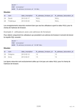 SELECT *
FROM `utilisateur`
WHERE `fk_adresse_livraison_id` IS NULL
Résultat :
id nom date_inscription fk_adresse_livraison_id fk_adresse_facturation_id
24 Sarah 2013­02­17 NULL NULL
26 Frédérique 2013­03­02 NULL NULL
Les enregistrements retournés montrent bien que seul les utilisateurs ayant la valeur NULL pour le
champ de l’adresse de livraison.
Exemple 2 : utilisateurs avec une adresse de livraison
Pour obtenir uniquement les utilisateurs qui possèdent une adresse de livraison il convient de lancer
la requête SQL suivante :
SELECT *
FROM `utilisateur`
WHERE `fk_adresse_livraison_id` IS NOT NULL
Résultat :
id nom date_inscription fk_adresse_livraison_id fk_adresse_facturation_id
23 Grégoire 2013­02­12 12 12
25 Anne 2013­02­21 13 14
Les lignes retournés sont exclusivement celles qui n’ont pas une valeur NULL pour le champ de
l’adresse de livraison.
22/89 sql.sh
 