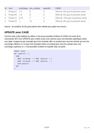 id nom surcharge prix_unitaire quantite CASE
1 Produit A 1.3 6 3 Offre de ­8% pour le prochain achat
2 Produit B 1.5 8 2 Offre de ­6% pour le prochain achat
3 Produit C 0.75 7 4 Offre de ­10% pour le prochain achat
4 Produit D 1 15 2 Offre de ­6% pour le prochain achat
Astuce : la condition ELSE peut parfois être utilisée pour gérer les erreurs.
UPDATE avec CASE
Comme cela a été expliqué au début, il est aussi possible d’utiliser le CASE à la suite de la
commande SET d’un UPDATE pour mettre à jour une colonne avec une données spécifique selon
une règle. Imaginons par exemple que l’ont souhaite offrir un produit pour tous les achats qui ont une
surcharge inférieur à 1 et que l’ont souhaite retirer un produit pour tous les achats avec une
surcharge supérieur à 1. Il est possible d’utiliser la requête SQL suivante :
UPDATE `achat`
SET `quantite` = (
CASE
WHEN `surcharge` < 1 THEN `quantite` + 1
WHEN `surcharge` > 1 THEN `quantite` - 1
ELSE quantite
END
)
34/89 sql.sh
 