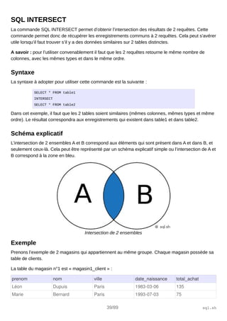 SQL INTERSECT
La commande SQL INTERSECT permet d’obtenir l’intersection des résultats de 2 requêtes. Cette
commande permet donc de récupérer les enregistrements communs à 2 requêtes. Cela peut s’avérer
utile lorsqu’il faut trouver s’il y a des données similaires sur 2 tables distinctes.
A savoir : pour l’utiliser convenablement il faut que les 2 requêtes retourne le même nombre de
colonnes, avec les mêmes types et dans le même ordre.
Syntaxe
La syntaxe à adopter pour utiliser cette commande est la suivante :
SELECT * FROM table1
INTERSECT
SELECT * FROM table2
Dans cet exemple, il faut que les 2 tables soient similaires (mêmes colonnes, mêmes types et même
ordre). Le résultat correspondra aux enregistrements qui existent dans table1 et dans table2.
Schéma explicatif
L’intersection de 2 ensembles A et B correspond aux éléments qui sont présent dans A et dans B, et
seulement ceux-là. Cela peut être représenté par un schéma explicatif simple ou l’intersection de A et
B correspond à la zone en bleu.
Intersection de 2 ensembles
Exemple
Prenons l’exemple de 2 magasins qui appartiennent au même groupe. Chaque magasin possède sa
table de clients.
La table du magasin n°1 est « magasin1_client » :
prenom nom ville date_naissance total_achat
Léon Dupuis Paris 1983­03­06 135
Marie Bernard Paris 1993­07­03 75
39/89 sql.sh
 