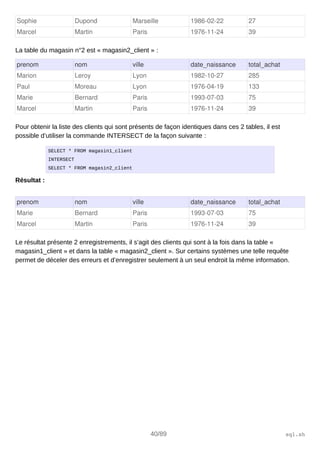 Sophie Dupond Marseille 1986­02­22 27
Marcel Martin Paris 1976­11­24 39
La table du magasin n°2 est « magasin2_client » :
prenom nom ville date_naissance total_achat
Marion Leroy Lyon 1982­10­27 285
Paul Moreau Lyon 1976­04­19 133
Marie Bernard Paris 1993­07­03 75
Marcel Martin Paris 1976­11­24 39
Pour obtenir la liste des clients qui sont présents de façon identiques dans ces 2 tables, il est
possible d’utiliser la commande INTERSECT de la façon suivante :
SELECT * FROM magasin1_client
INTERSECT
SELECT * FROM magasin2_client
Résultat :
prenom nom ville date_naissance total_achat
Marie Bernard Paris 1993­07­03 75
Marcel Martin Paris 1976­11­24 39
Le résultat présente 2 enregistrements, il s’agit des clients qui sont à la fois dans la table «
magasin1_client » et dans la table « magasin2_client ». Sur certains systèmes une telle requête
permet de déceler des erreurs et d’enregistrer seulement à un seul endroit la même information.
40/89 sql.sh
 