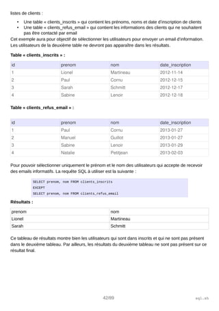 listes de clients :
• Une table « clients_inscrits » qui contient les prénoms, noms et date d’inscription de clients
• Une table « clients_refus_email » qui contient les informations des clients qui ne souhaitent
pas être contacté par email
Cet exemple aura pour objectif de sélectionner les utilisateurs pour envoyer un email d’information.
Les utilisateurs de la deuxième table ne devront pas apparaître dans les résultats.
Table « clients_inscrits » :
id prenom nom date_inscription
1 Lionel Martineau 2012­11­14
2 Paul Cornu 2012­12­15
3 Sarah Schmitt 2012­12­17
4 Sabine Lenoir 2012­12­18
Table « clients_refus_email » :
id prenom nom date_inscription
1 Paul Cornu 2013­01­27
2 Manuel Guillot 2013­01­27
3 Sabine Lenoir 2013­01­29
4 Natalie Petitjean 2013­02­03
Pour pouvoir sélectionner uniquement le prénom et le nom des utilisateurs qui accepte de recevoir
des emails informatifs. La requête SQL à utiliser est la suivante :
SELECT prenom, nom FROM clients_inscrits
EXCEPT
SELECT prenom, nom FROM clients_refus_email
Résultats :
prenom nom
Lionel Martineau
Sarah Schmitt
Ce tableau de résultats montre bien les utilisateurs qui sont dans inscrits et qui ne sont pas présent
dans le deuxième tableau. Par ailleurs, les résultats du deuxième tableau ne sont pas présent sur ce
résultat final.
42/89 sql.sh
 