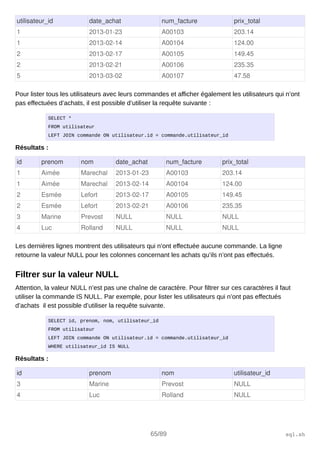 utilisateur_id date_achat num_facture prix_total
1 2013­01­23 A00103 203.14
1 2013­02­14 A00104 124.00
2 2013­02­17 A00105 149.45
2 2013­02­21 A00106 235.35
5 2013­03­02 A00107 47.58
Pour lister tous les utilisateurs avec leurs commandes et afficher également les utilisateurs qui n’ont
pas effectuées d’achats, il est possible d’utiliser la requête suivante :
SELECT *
FROM utilisateur
LEFT JOIN commande ON utilisateur.id = commande.utilisateur_id
Résultats :
id prenom nom date_achat num_facture prix_total
1 Aimée Marechal 2013­01­23 A00103 203.14
1 Aimée Marechal 2013­02­14 A00104 124.00
2 Esmée Lefort 2013­02­17 A00105 149.45
2 Esmée Lefort 2013­02­21 A00106 235.35
3 Marine Prevost NULL NULL NULL
4 Luc Rolland NULL NULL NULL
Les dernières lignes montrent des utilisateurs qui n’ont effectuée aucune commande. La ligne
retourne la valeur NULL pour les colonnes concernant les achats qu’ils n’ont pas effectués.
Filtrer sur la valeur NULL
Attention, la valeur NULL n’est pas une chaîne de caractère. Pour filtrer sur ces caractères il faut
utiliser la commande IS NULL. Par exemple, pour lister les utilisateurs qui n’ont pas effectués
d’achats il est possible d’utiliser la requête suivante.
SELECT id, prenom, nom, utilisateur_id
FROM utilisateur
LEFT JOIN commande ON utilisateur.id = commande.utilisateur_id
WHERE utilisateur_id IS NULL
Résultats :
id prenom nom utilisateur_id
3 Marine Prevost NULL
4 Luc Rolland NULL
65/89 sql.sh
 