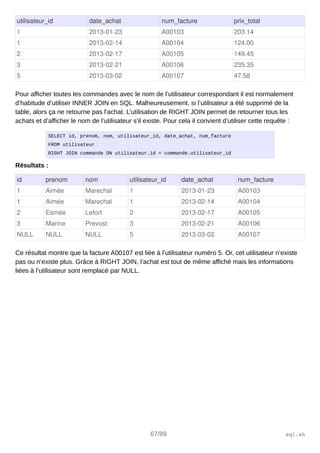utilisateur_id date_achat num_facture prix_total
1 2013­01­23 A00103 203.14
1 2013­02­14 A00104 124.00
2 2013­02­17 A00105 149.45
3 2013­02­21 A00106 235.35
5 2013­03­02 A00107 47.58
Pour afficher toutes les commandes avec le nom de l’utilisateur correspondant il est normalement
d’habitude d’utiliser INNER JOIN en SQL. Malheureusement, si l’utilisateur a été supprimé de la
table, alors ça ne retourne pas l’achat. L’utilisation de RIGHT JOIN permet de retourner tous les
achats et d’afficher le nom de l’utilisateur s’il existe. Pour cela il convient d’utiliser cette requête :
SELECT id, prenom, nom, utilisateur_id, date_achat, num_facture
FROM utilisateur
RIGHT JOIN commande ON utilisateur.id = commande.utilisateur_id
Résultats :
id prenom nom utilisateur_id date_achat num_facture
1 Aimée Marechal 1 2013­01­23 A00103
1 Aimée Marechal 1 2013­02­14 A00104
2 Esmée Lefort 2 2013­02­17 A00105
3 Marine Prevost 3 2013­02­21 A00106
NULL NULL NULL 5 2013­03­02 A00107
Ce résultat montre que la facture A00107 est liée à l’utilisateur numéro 5. Or, cet utilisateur n’existe
pas ou n’existe plus. Grâce à RIGHT JOIN, l’achat est tout de même affiché mais les informations
liées à l’utilisateur sont remplacé par NULL.
67/89 sql.sh
 