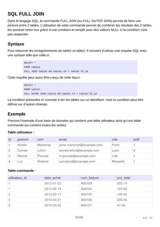 SQL FULL JOIN
Dans le langage SQL, la commande FULL JOIN (ou FULL OUTER JOIN) permet de faire une
jointure entre 2 tables. L’utilisation de cette commande permet de combiner les résultats des 2 tables,
les associer entre eux grâce à une condition et remplir avec des valeurs NULL si la condition n’est
pas respectée.
Syntaxe
Pour retourner les enregistrements de table1 et table2, il convient d’utiliser une requête SQL avec
une syntaxe telle que celle-ci :
SELECT *
FROM table1
FULL JOIN table2 ON table1.id = table2.fk_id
Cette requête peut aussi être conçu de cette façon :
SELECT *
FROM table1
FULL OUTER JOIN table2 ON table1.id = table2.fk_id
La condition présentée ici consiste à lier les tables sur un identifiant, mais la condition peut être
définie sur d’autres champs.
Exemple
Prenons l’exemple d’une base de données qui contient une table utilisateur ainsi qu’une table
commande qui contient toutes les ventes.
Table utilisateur :
id prenom nom email ville actif
1 Aimée Marechal aime.marechal@example.com Paris 1
2 Esmée Lefort esmee.lefort@example.com Lyon 0
3 Marine Prevost m.prevost@example.com Lille 1
4 Luc Rolland lucrolland@example.com Marseille 1
Table commande :
utilisateur_id date_achat num_facture prix_total
1 2013­01­23 A00103 203.14
1 2013­02­14 A00104 124.00
2 2013­02­17 A00105 149.45
3 2013­02­21 A00106 235.35
5 2013­03­02 A00107 47.58
68/89 sql.sh
 