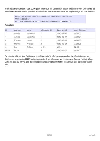 Il est possible d’utiliser FULL JOIN pour lister tous les utilisateurs ayant effectué ou non une vente, et
de lister toutes les ventes qui sont associées ou non à un utilisateur. La requête SQL est la suivante :
SELECT id, prenom, nom, utilisateur_id, date_achat, num_facture
FROM utilisateur
FULL JOIN commande ON utilisateur.id = commande.utilisateur_id
Résultat :
id prenom nom utilisateur_id date_achat num_facture
1 Aimée Marechal 1 2013­01­23 A00103
1 Aimée Marechal 1 2013­02­14 A00104
2 Esmée Lefort 2 2013­02­17 A00105
3 Marine Prevost 3 2013­02­21 A00106
4 Luc Rolland NULL NULL NULL
NULL NULL 5 2013­03­02 A00107
Ce résultat affiche bien l’utilisateur numéro 4 qui n’a effectué aucun achat. Le résultat retourne
également la facture A00107 qui est associée à un utilisateur qui n’existe pas (ou qui n’existe plus).
Dans les cas où il n’y a pas de correspondance avec l’autre table, les valeurs des colonnes valent
NULL.
69/89 sql.sh
 