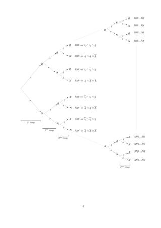 p
q
p
q
R
N
p
qR
N
R
N
1 2 3RRR A A A⇔ ∩ ∩
1 2 3RRN A A A⇔ ∩ ∩
1 2 3RNR A A A⇔ ∩ ∩
1 2 3RNN A A A⇔ ∩ ∩
1 2 3NRR A A A⇔ ∩ ∩
1 2 3NRN A A A⇔ ∩ ∩
1 2 3
NNR A A A⇔ ∩ ∩
1 2 3NNN A A A⇔ ∩ ∩
p
qR
p
qR
N
R
N
p
q
R
N
RRR RR…
RRR RN…
RRR NR…
RRR NN…
p
q
N
p
qR
N
R
N
p
q
R
N
NNN RR…
NNN RN…
NNN NR…
NNN NN…
1 tirageer
2 tirageème
3 tirageème
tirageème
n
p
q
R
N
p
q
R
N
p
q
R
N
p
q
R
N
4
 
