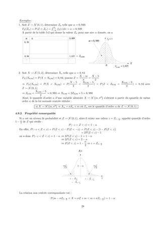 Exemples :
1. Soit Z Ã N (0, 1), déterminer Zα telle que α = 0, 949.
FZ(Zα) = P(Z < Zα) =
R Zα
−∞
fZ(z)dz = α = 0, 949
A partir de la table 5-2 qui donne la valeur Zα pour une aire α donnée, on a
X
( )Z
f z
0,949
1, 635z =
0,949Z=
α
0, 94
0, 009
1, 635
0, 50
0
0,949α =
0
2. Soit X Ã N (5, 4), déterminer Xα telle que α = 0, 84
FX(X0,84) = P(X < X0,84) = 0, 84, posons Z =
X − m
σ
=
X − 5
2
⇒ FX(X0,84) = P(X < X0,84) = P(
X − 5
2
<
X0,84 − 5
2
) = P(Z < Z0,84 =
X0,84 − 5
2
) = 0, 84 avec
Z Ã N (0, 1)
⇒ Z0,84 =
X0,84 − 5
2
= 0, 994 ⇒ X0,84 = 2Z0,84 + 5 = 6, 988
Ainsi, le quantile d’ordre α d’une variable aléatoire X Ã N
¡
m, σ2
¢
s’obtient à partir du quantile de même
ordre α de la loi normale centrée réduite :
si X Ã N
¡
m, σ2
¢
⇒ Xα = σZα + m où Zα est le quantile d’ordre α de Z Ã N (0, 1)
4.9.2 Propriété remarquable
Si α est un niveau de probabilité et Z Ã N (0, 1), alors il existe une valeur z = Z1− α
2
, appelée quantile d’ordre
1 − α
2 de Z qui vériﬁe :
P(−z < Z < z) = 1 − α
En eﬀet, P(−z < Z < z) = P(Z < z) − P(Z < −z) = P(Z < z) − [1 − P(Z < z)]
= 2P(Z < z) − 1
on a donc P(−z < Z < z) = 1 − α ⇔ 2P(Z < z) − 1 = 1 − α
⇔ 2P(Z < z) = 2 − α
⇔ P(Z < z) = 1 −
α
2
⇔ z = Z1− α
2
f(z)
z
1 α−
2
α
2
α
2
z Zα− =
1 2
z Z α=
−
21Z α= − −
La relation non centrée correspondante est :
P(m − σZ1− α
2
< X = σZ + m < m + σZ1− α
2
) = 1 − α
28
 