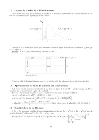1.4 Lecture de la table de la loi de khi-deux
La loi de khi-deux n’est pas symétrique, la courbe de la densité de probabilité d’une variable aléatoire X qui
suit une loi de khi-deux est asymétrique étalée à droite.
2
αχ
2
( )P X αχ α< = 2
( ) 1P X αχ α> = −
x
f(x)
La table de la loi de khi-deux donne pour diﬀérentes valeurs de degrés de liberté (n), la valeur de χ2
α telle que
P(X < χ2
α) = α.
Exemple : Si X Ã χ2
(4). Déterminer χ2
α telle que α = 0, 8.
/n α
1
0, 005
2
3
4
0, 80
30
0, 995
5, 989
2
αχ
⎫⎪⎪⎪⎪⎪⎪⎪⎪⎪⎪⎬
⎪⎪⎪⎪⎪⎪⎪⎪⎪⎭⎪
}
2
( )P X α
χ α< =
degrés de liberté: n
D’après la table de la loi de khi-deux, on a χ2
0,8 = 5, 989 ⇒ 80% des valeurs de X sont inférieures à 5, 989.
1.5 Approximation de la loi de khi-deux par la loi normale
Soit X une variable aléatoire qui suit la loi de khi-deux à n degrés de liberté (X Ã χ2
(n)). Lorsque n ≥ 30, on
admettra que la quantité
√
2X −
√
2n − 1 Ã N(0, 1).
Exemple : Déterminer le quantile d’ordre α = 0, 975 d’une khi-deux à 60 degrés de liberté.
On a X Ã χ2
(60) ⇒ Z =
√
2X −
p
2 (60) − 1 Ã N(0, 1)
⇒ 0, 975 = P (Z < Z0,975) = P
³√
2X −
√
119 < Z0,975
´
= P
µ
X <
[Z0,975+
√
119]2
2
¶
⇒ χ2
0,975(60) =
£
Z0,975 +
√
119
¤2
2
=
£
1, 96 +
√
119
¤2
2
' 83 (la valeur exacte de χ2
0,975(60) = 83, 298. Table 6)
1.6 Stabilité de la loi de khi-deux
Si X1 et X2 sont deux variables aléatoires indépendantes telles que X1 Ã χ2
(n1) et X2 Ã χ2
(n2), alors la
variable aléatoire Y déﬁnie par Y = X1 + X2 Ã χ2
(n1 + n2).
MY (t) = E
¡
etY
¢
= E
¡
et(X1+X2)
¢
= E
¡
etX1
¢
E
¡
etX2
¢
= MX1 (t) MX2 (t) =
∙
1
1 − 2t
¸n1/2
×
∙
1
1 − 2t
¸n2/2
=
∙
1
1 − 2t
¸n1+n2/2
31
 