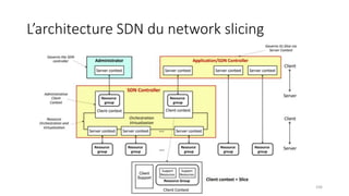 L’architecture SDN du network slicing
106
 