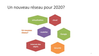 Un nouveau réseau pour 2020?
4
 