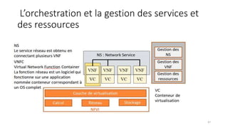 L’orchestration et la gestion des services et
des ressources
47
 