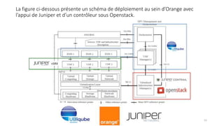 La figure ci-dessous présente un schéma de déploiement au sein d’Orange avec
l’appui de Juniper et d’un contrôleur sous Openstack.
52
 