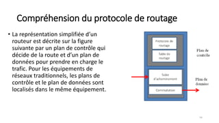Compréhension du protocole de routage
• La représentation simplifiée d’un
routeur est décrite sur la figure
suivante par un plan de contrôle qui
décide de la route et d’un plan de
données pour prendre en charge le
trafic. Pour les équipements de
réseaux traditionnels, les plans de
contrôle et le plan de données sont
localisés dans le même équipement.
54
 