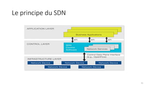 Le principe du SDN
61
 