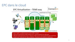 EPC dans le cloud
73
 