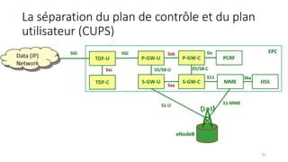 La séparation du plan de contrôle et du plan
utilisateur (CUPS)
81
 