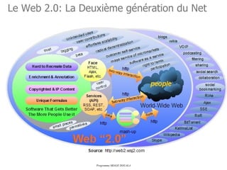 Le Web 2.0: La Deuxième génération du Net  